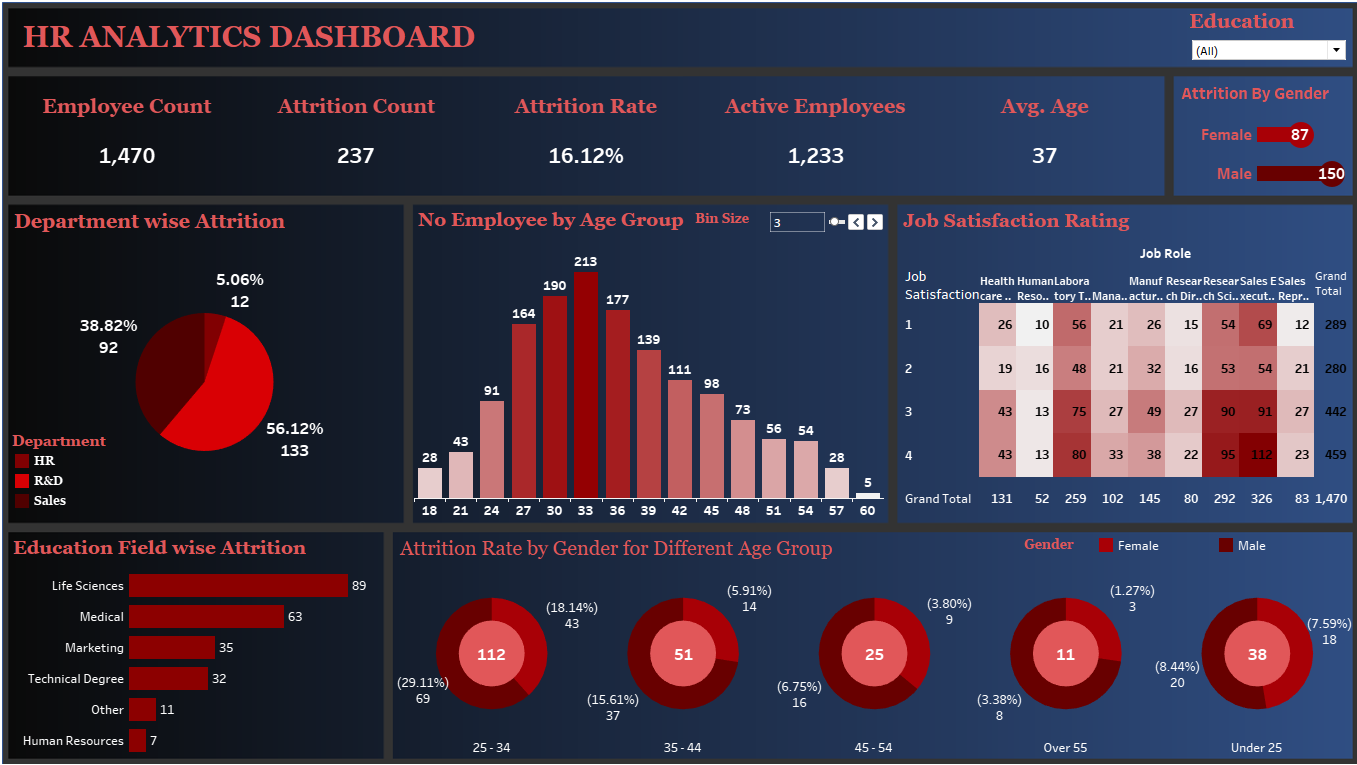 Policy tracker